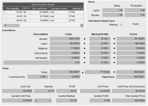 precision sheet metal quotation|how to quote sheet metal.